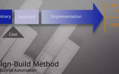 The Design-Build Method for Planning Roller Conveyor Systems 