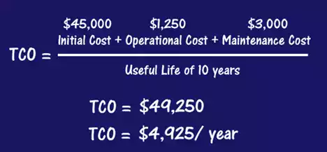 Total Cost of ownership